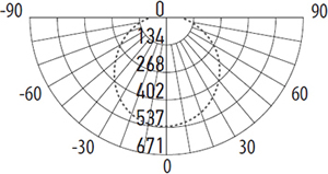 накладной led светильник "ФАZA" ДПО-1044 15w IP54 - кривая силы света