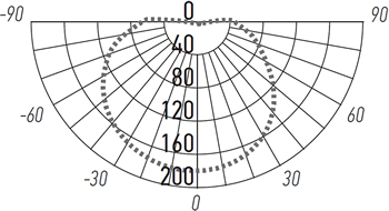 трековый led светильник Jazzway MTR16 30 10Вт - кривая силы света