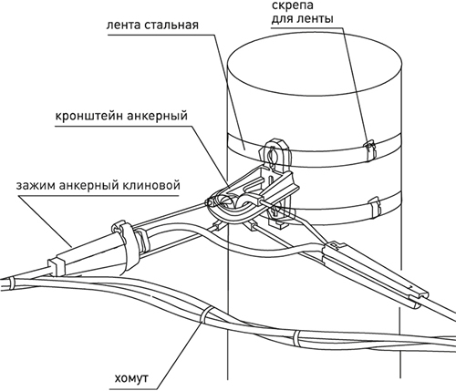 зажим анкерный клиновой PA1000 1x25-35 кв.мм EKF - особенности монтажа