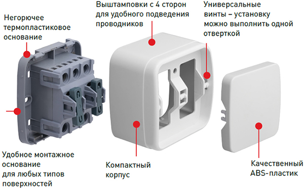 электроустановочные изделия EKF "Минск" открытой установки - особенности конструкции