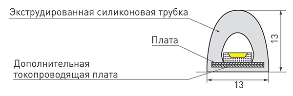 Лента свд 24В 14,4Вт/м 180свд/м 3000К 1000лм/м 2835 IP68 Arlight для САУНЫ кратно 5м