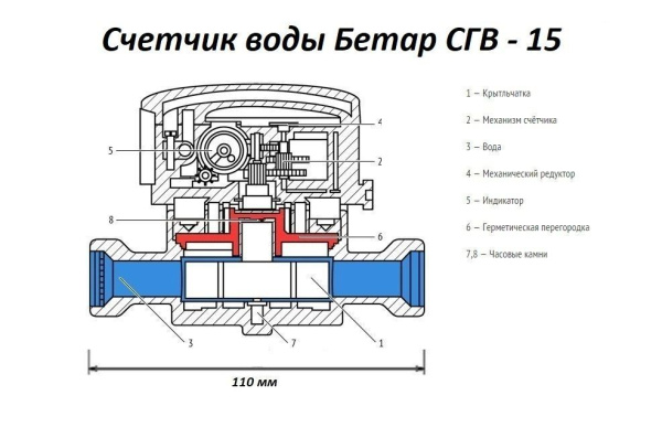 купить Счетчик воды гор. (комплект) в Самаре Счетчик воды гор. (комплект)