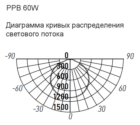 Светильник настенно-потолочный свд 60Вт 4000К 4500лм круг белый DUNES Jazzway 