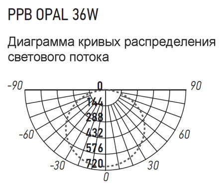 Светильник потолочный свд 36Вт 4000К 2880лм круг белый OPAL Jazzway