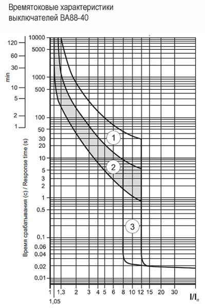 купить Автомат 3Р 630А 35кА ВА88-40 IEK  в Самаре Автомат 3Р 630А 35кА ВА88-40 IEK