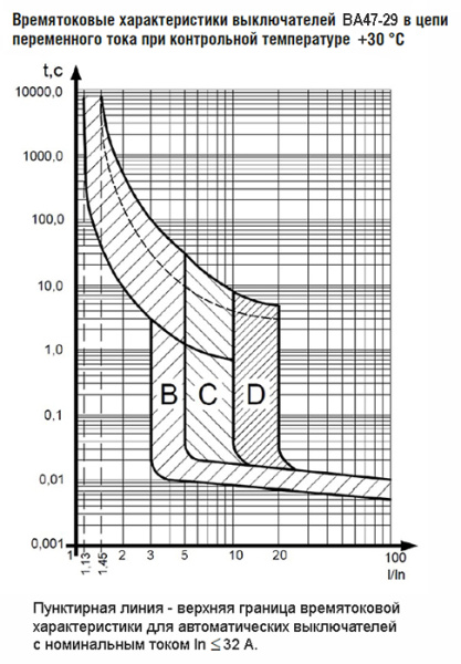 купить Автомат 1Р 25А C 4,5кА ВА47-29 КЭАЗ  в Самаре Автомат 1Р 25А C 4,5кА ВА47-29 КЭАЗ
