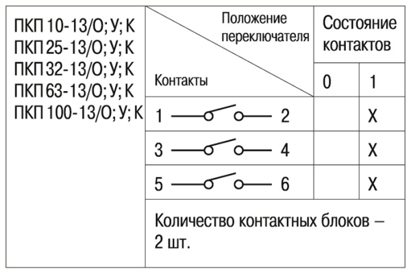 Переключатель кулачковый 3Р 25А ПКП25-13 /К "откл-вкл" 3Р/400В IP54 IEK