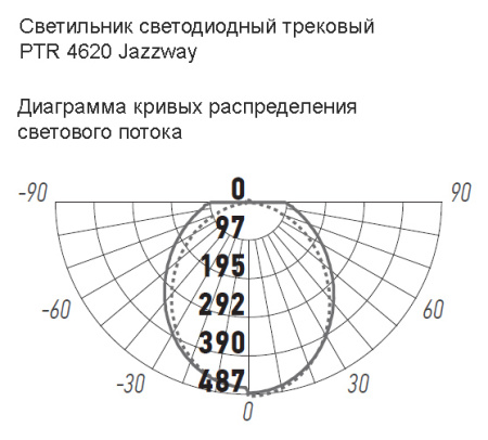 Светильник трековый светодиодный PTR  4620 20W 4000K 165° WH IP40 Jazzway