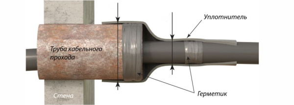 купить Уплотнитель кабельных проходов УКПт 180/50мм черный 0,3м  в Самаре Уплотнитель кабельных проходов УКПт 180/50мм черный 0,3м