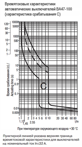 купить Автомат 3Р 6А C 10кА ВА47-100 IEK в Самаре Автомат 3Р 6А C 10кА ВА47-100 IEK