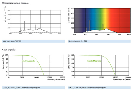 купить Лампа люм G13 Т8 58Вт 6200К 4000лм Philips  в Самаре Лампа люм G13 Т8 58Вт 6200К 4000лм Philips