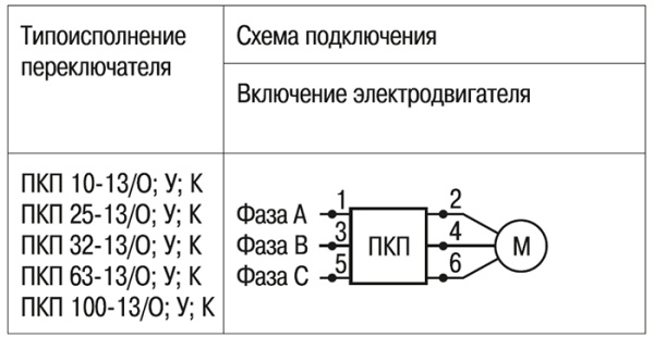 Переключатель кулачковый 3Р 25А ПКП25-13 /К "откл-вкл" 3Р/400В IP54 IEK