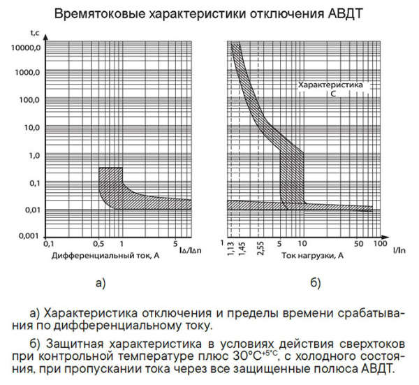 Дифавтомат 4Р 25А C тип A 30мА 6кА 7мод MDV63 DKC