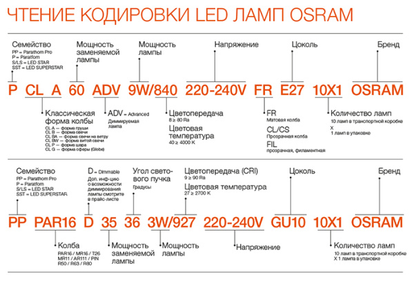 Лампа свд Е27 12Вт 4000К 960лм стандарт А60 матовая  Osram LED Value black