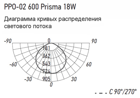Светильник ДПО 18Вт 4000К 1800лм призма 600*65*25мм IP40 PPO-02 Jazzway 