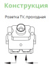 AtlasDesign бежевый розетка TV проходная скрытая 1-ая 