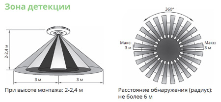 AtlasDesign Датчик движения потолочный 2000Вт 6м 360гр белый IP20 Systeme Electric