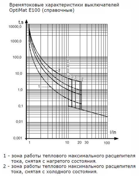 купить Автомат 3Р 50А 10кА E100L КЭАЗ  в Самаре Автомат 3Р 50А 10кА E100L КЭАЗ